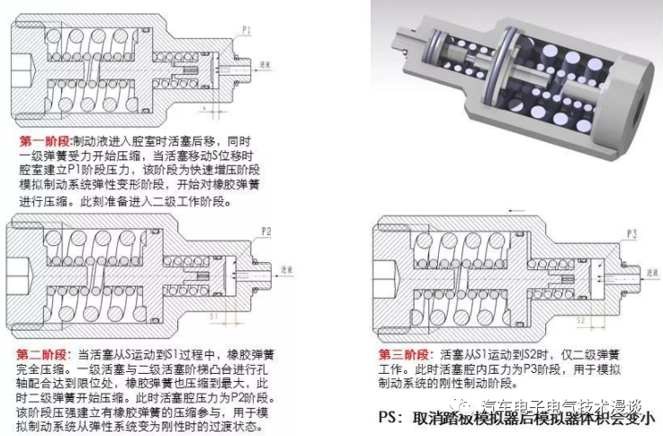 五万字读懂汽车线控制动系统w44.jpg