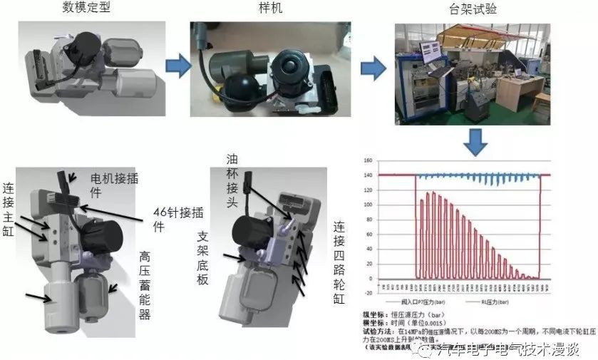 五万字读懂汽车线控制动系统w45.jpg