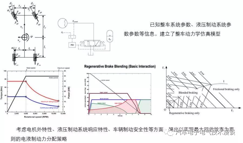 五万字读懂汽车线控制动系统w46.jpg