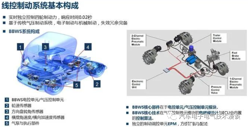 五万字读懂汽车线控制动系统w51.jpg