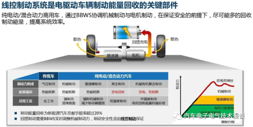 五万字读懂汽车线控制动系统w53.jpg