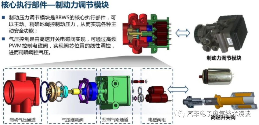 五万字读懂汽车线控制动系统w55.jpg