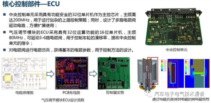 五万字读懂汽车线控制动系统w56.jpg