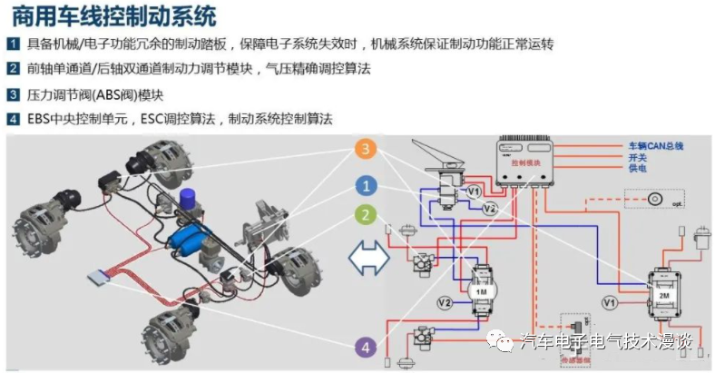 五万字读懂汽车线控制动系统w54.jpg