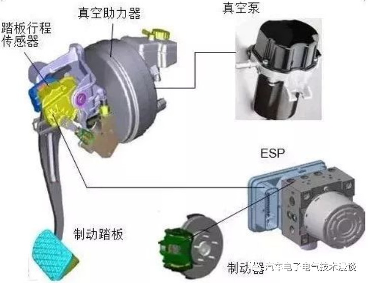 五万字读懂汽车线控制动系统w59.jpg