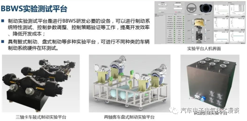 五万字读懂汽车线控制动系统w57.jpg