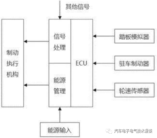 五万字读懂汽车线控制动系统w63.jpg