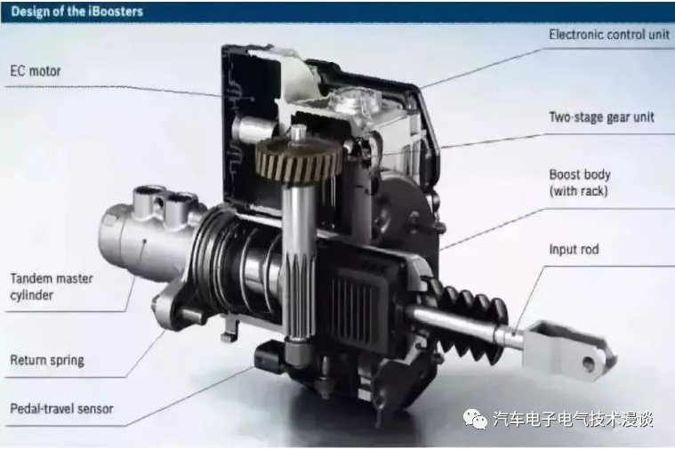 五万字读懂汽车线控制动系统w62.jpg