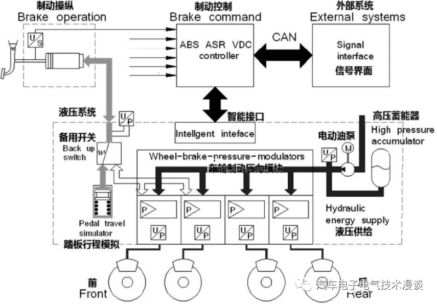 五万字读懂汽车线控制动系统w65.jpg