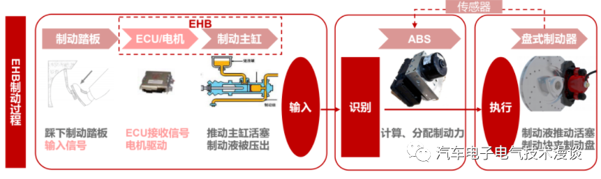 五万字读懂汽车线控制动系统w64.jpg