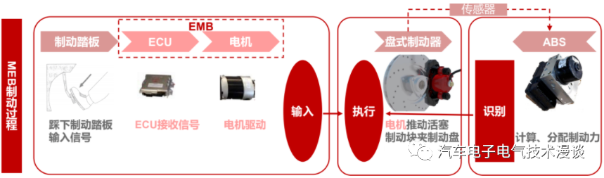 五万字读懂汽车线控制动系统w77.jpg