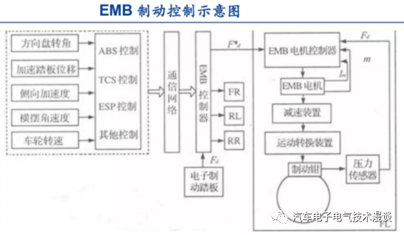 五万字读懂汽车线控制动系统w75.jpg