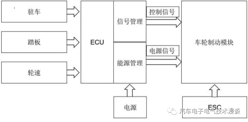 五万字读懂汽车线控制动系统w76.jpg