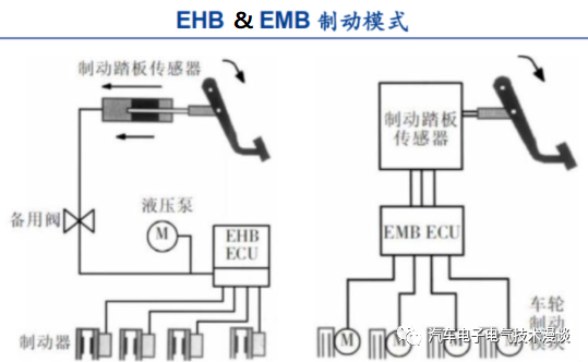 五万字读懂汽车线控制动系统w78.jpg