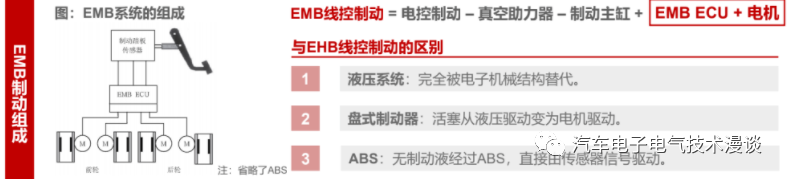 五万字读懂汽车线控制动系统w80.jpg