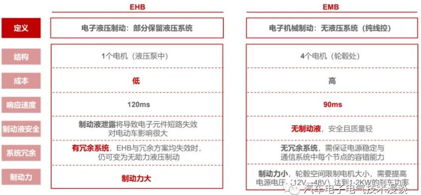 五万字读懂汽车线控制动系统w82.jpg