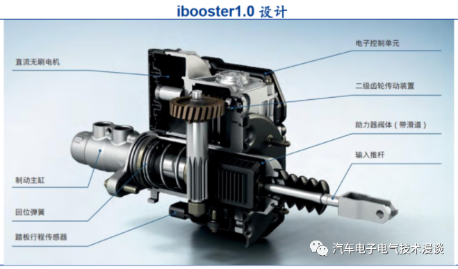 五万字读懂汽车线控制动系统w83.jpg