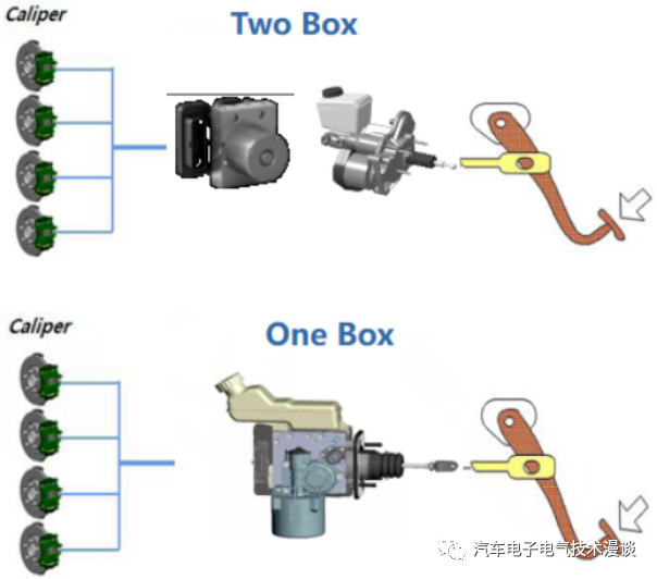 五万字读懂汽车线控制动系统w84.jpg