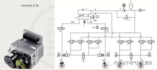 五万字读懂汽车线控制动系统w85.jpg