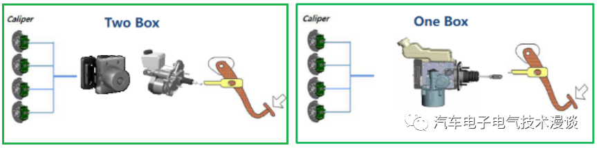 五万字读懂汽车线控制动系统w90.jpg