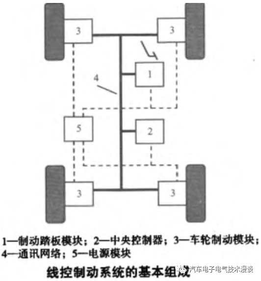 五万字读懂汽车线控制动系统w92.jpg