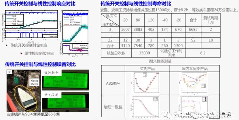 五万字读懂汽车线控制动系统w101.jpg