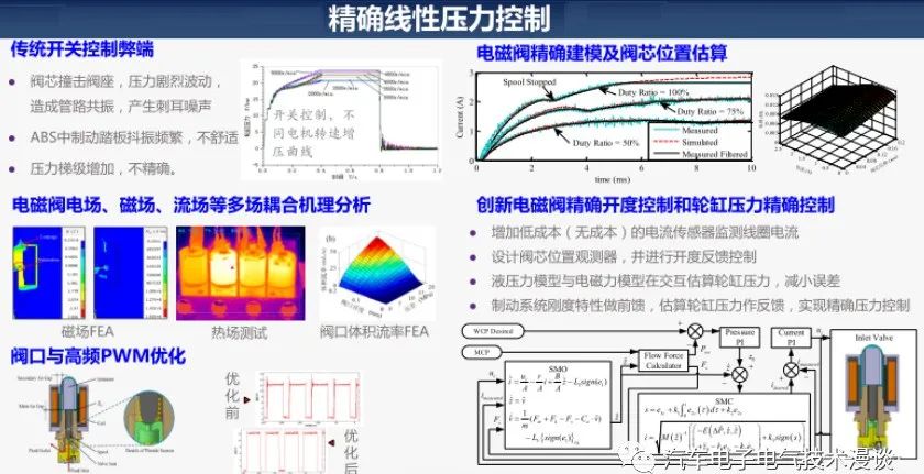 五万字读懂汽车线控制动系统w100.jpg