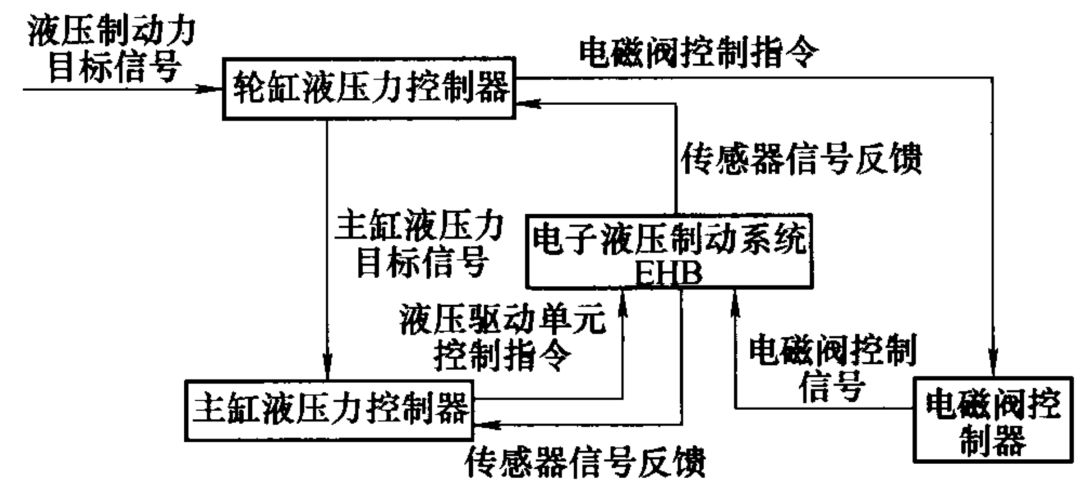 五万字读懂汽车线控制动系统w102.jpg