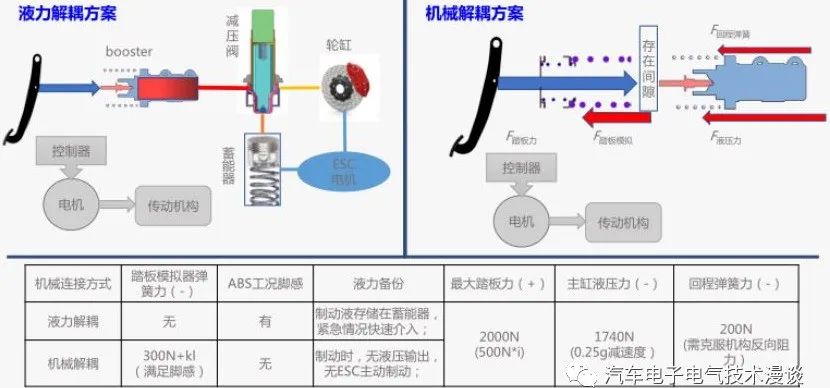 五万字读懂汽车线控制动系统w106.jpg