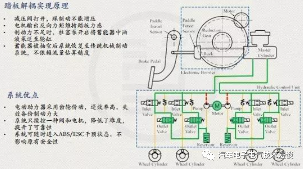 五万字读懂汽车线控制动系统w107.jpg