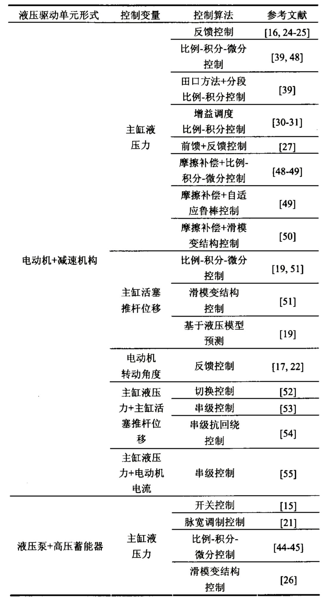 五万字读懂汽车线控制动系统w103.jpg