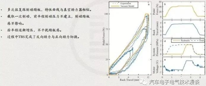 五万字读懂汽车线控制动系统w109.jpg