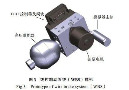 五万字读懂汽车线控制动系统w114.jpg