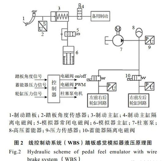 五万字读懂汽车线控制动系统w111.jpg