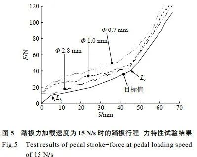 五万字读懂汽车线控制动系统w116.jpg