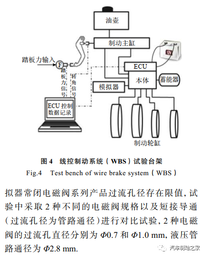 五万字读懂汽车线控制动系统w115.jpg