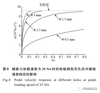 五万字读懂汽车线控制动系统w119.jpg