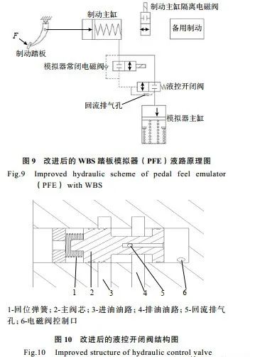 五万字读懂汽车线控制动系统w120.jpg