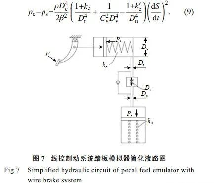 五万字读懂汽车线控制动系统w117.jpg