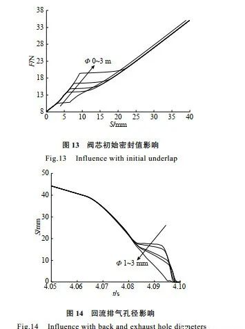 五万字读懂汽车线控制动系统w123.jpg