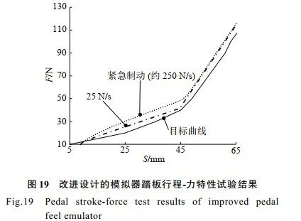 五万字读懂汽车线控制动系统w127.jpg