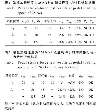 五万字读懂汽车线控制动系统w128.jpg