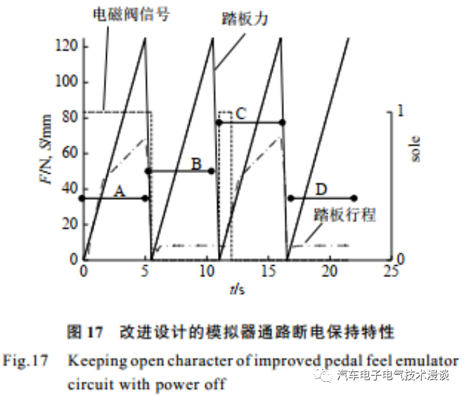 五万字读懂汽车线控制动系统w125.jpg