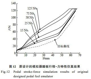 五万字读懂汽车线控制动系统w122.jpg