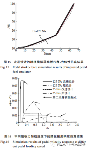 五万字读懂汽车线控制动系统w124.jpg