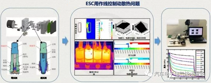 五万字读懂汽车线控制动系统w132.jpg