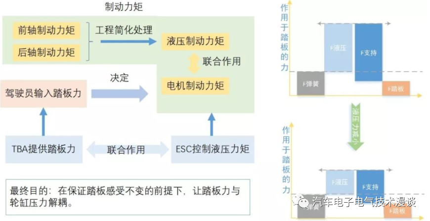 五万字读懂汽车线控制动系统w129.jpg