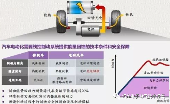 五万字读懂汽车线控制动系统w130.jpg