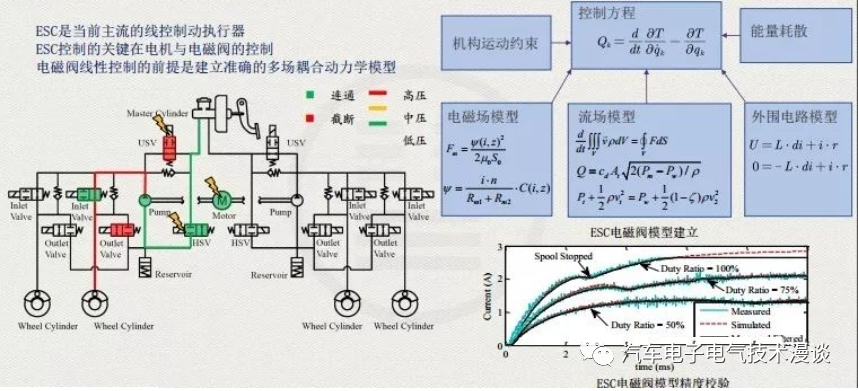 五万字读懂汽车线控制动系统w134.jpg