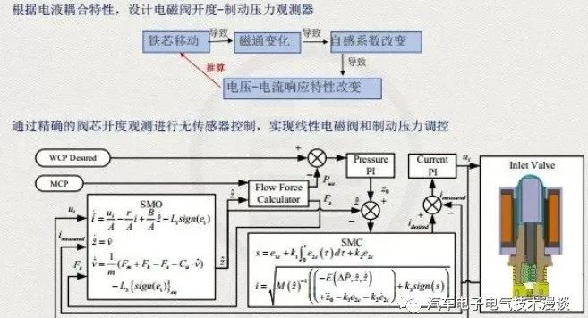 五万字读懂汽车线控制动系统w135.jpg